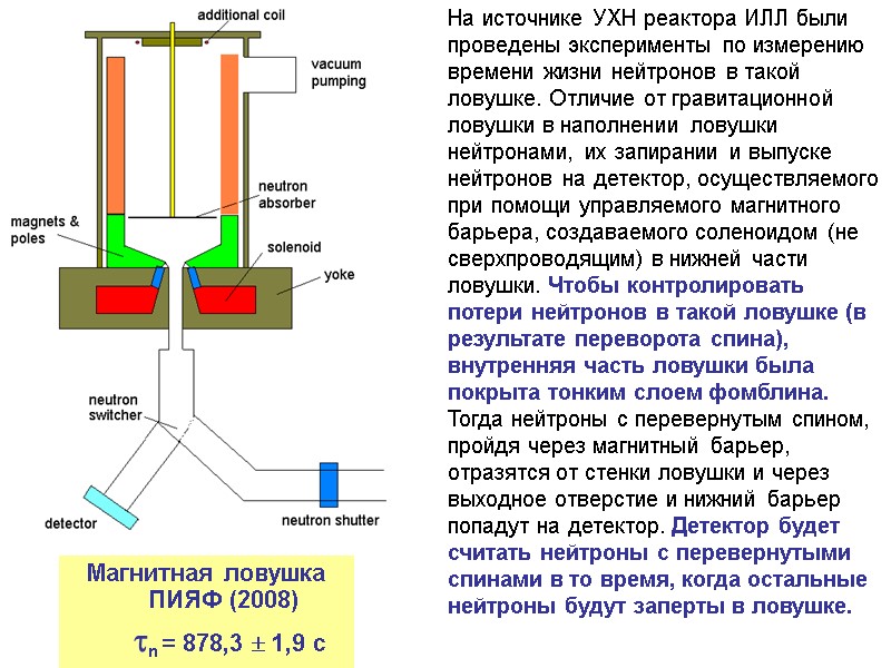 На источнике УХН реактора ИЛЛ были проведены эксперименты по измерению времени жизни нейтронов в